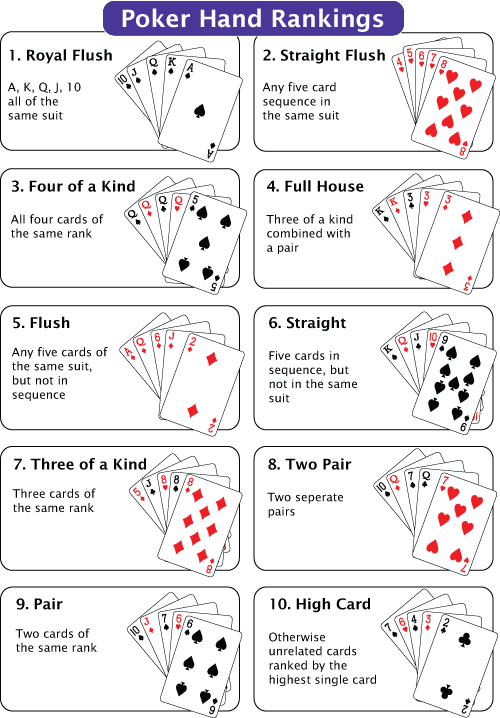 Order of poker hands chart
